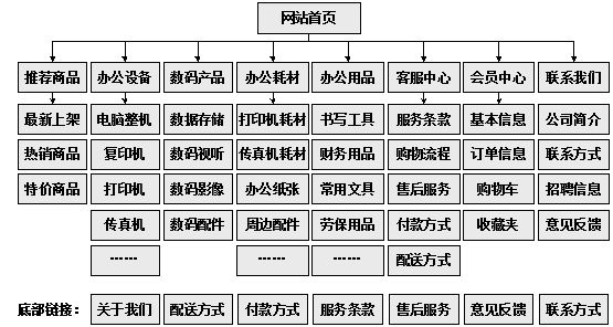 讷河市网站建设,讷河市外贸网站制作,讷河市外贸网站建设,讷河市网络公司,助你快速提升网站用户体验的4个SEO技巧