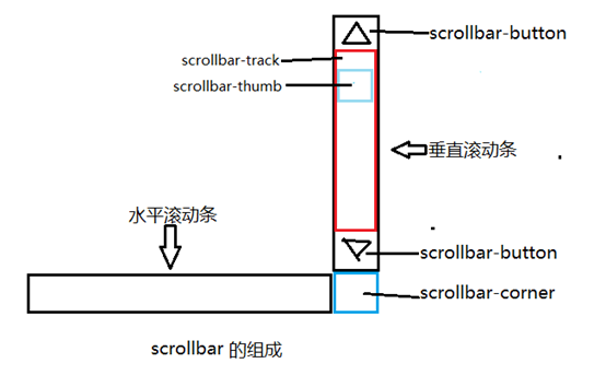 讷河市网站建设,讷河市外贸网站制作,讷河市外贸网站建设,讷河市网络公司,深圳网站建设教你如何自定义滚动条样式或者隐藏