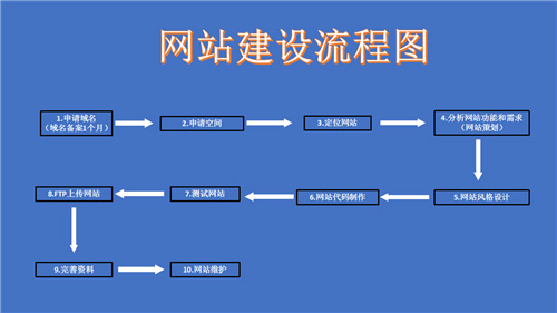 讷河市网站建设,讷河市外贸网站制作,讷河市外贸网站建设,讷河市网络公司,深圳网站建设的流程。